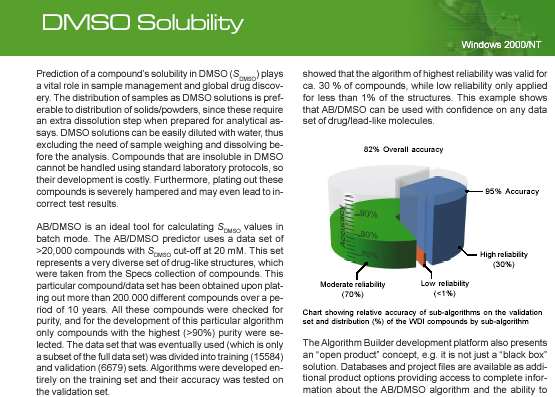 DMSO Solubility Prediction  Software